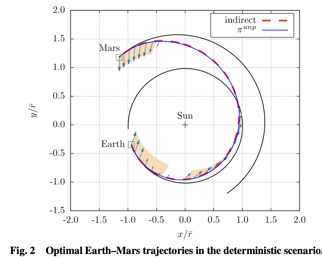 Deterministic optimal vs learned unperturbed policy