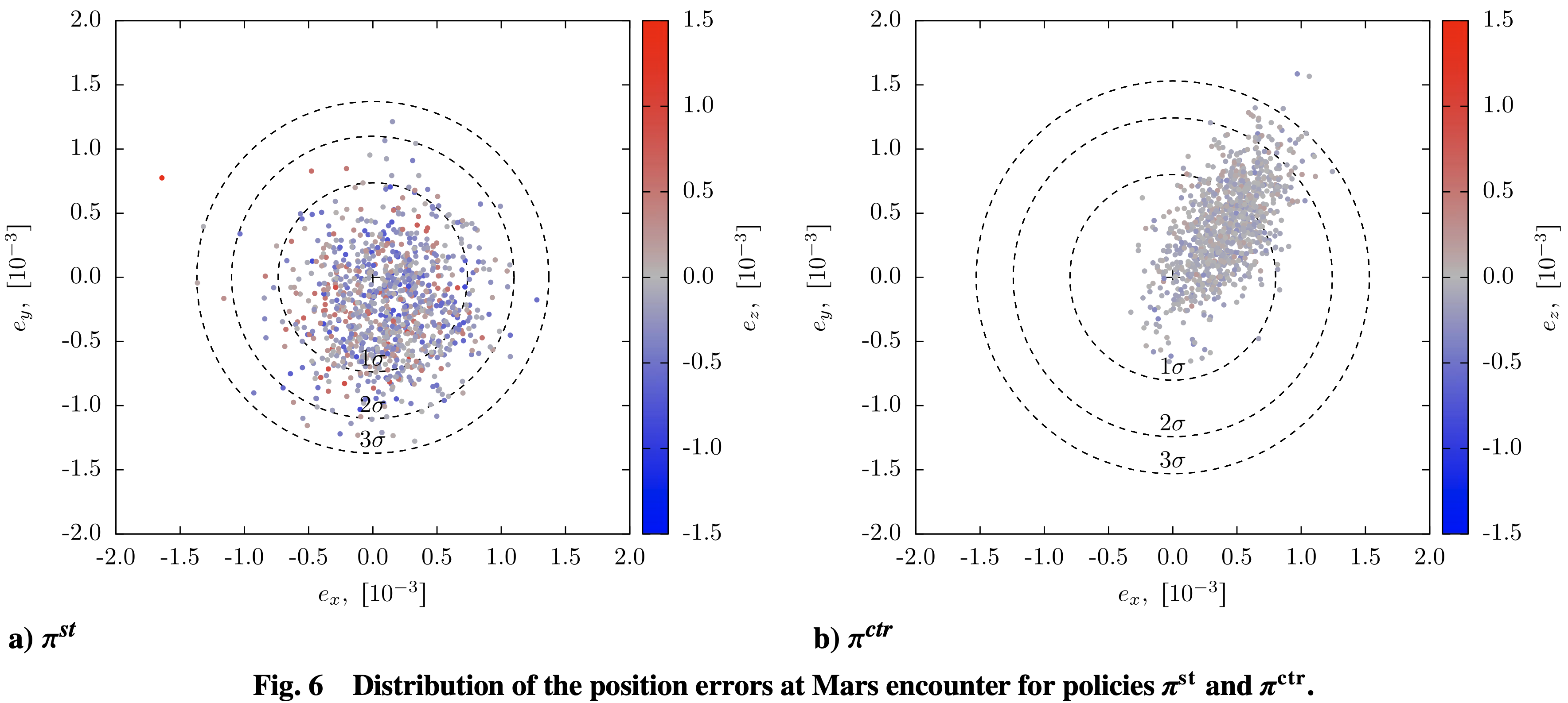 Encounter error distributions for stochastic vs control-robust policies