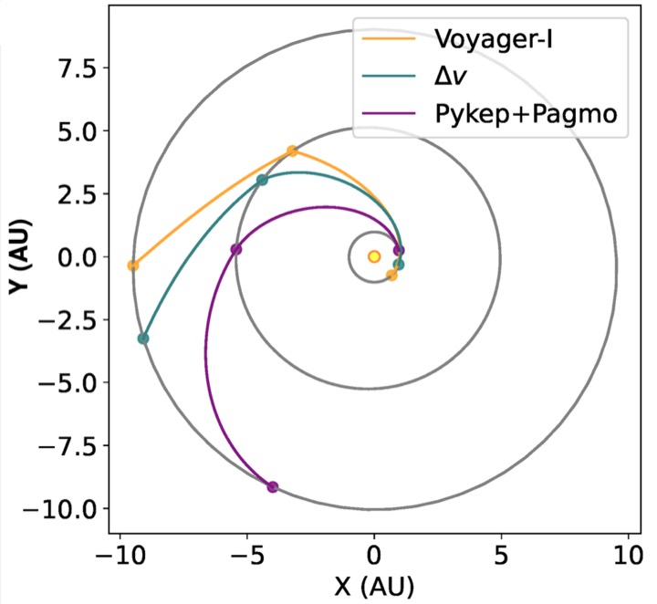 Multi-gravity assist trajectory optimization