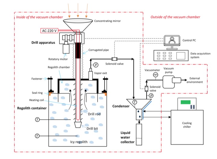 Moon and Mars water purification concept visual