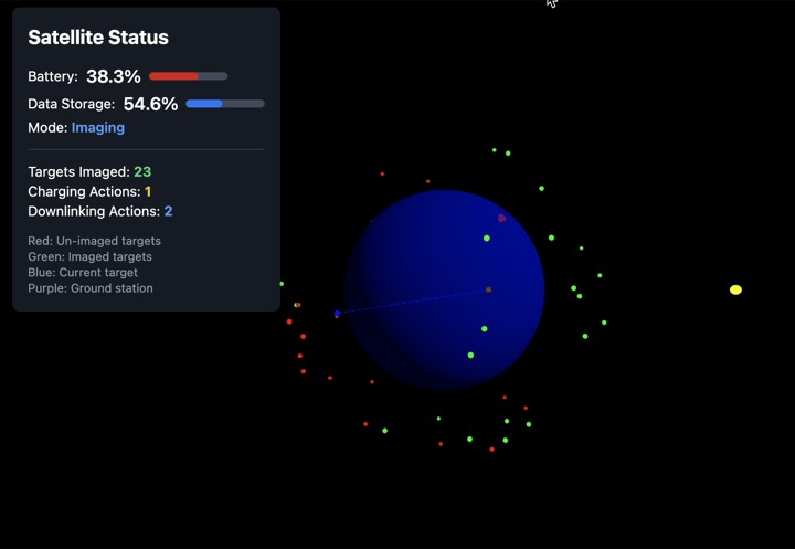 Space-to-space surveillance project