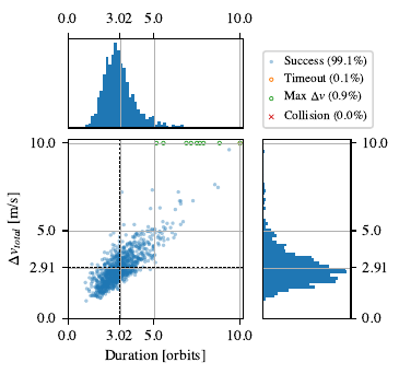IWPSS 2025 Figure 8 showing inspection fuel consumption, duration, and evaluation outcomes.